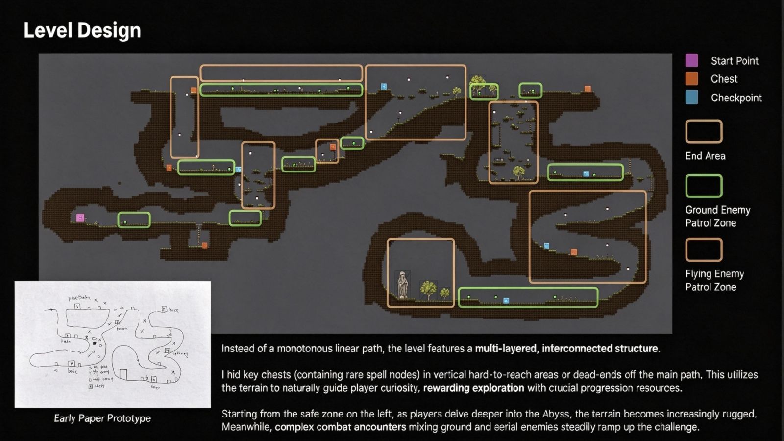 Level Design Map