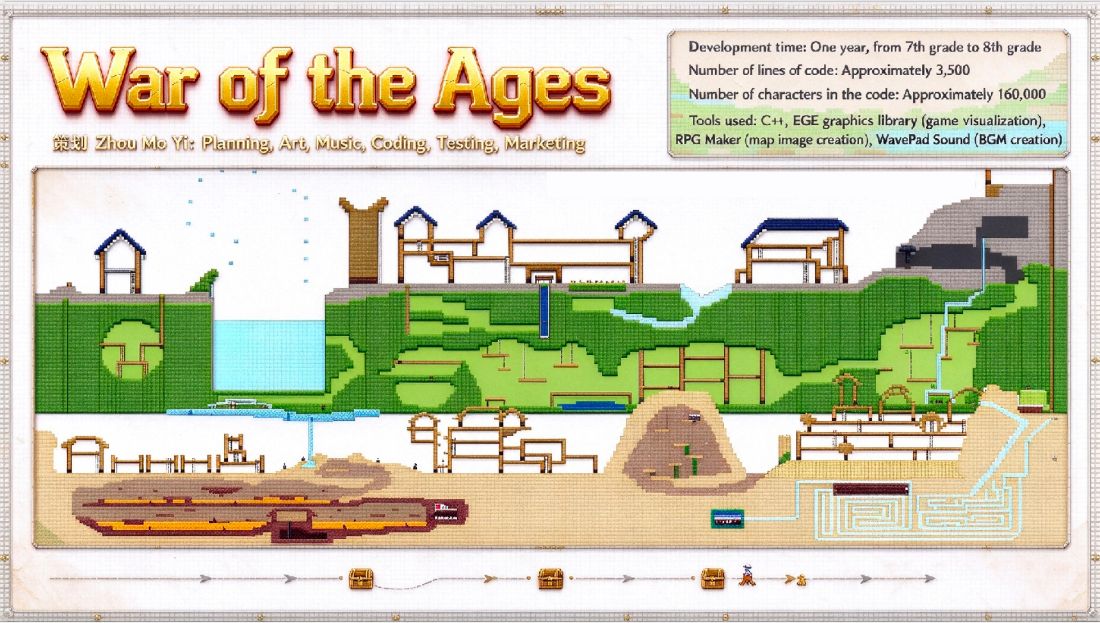 War of the Ages Overview